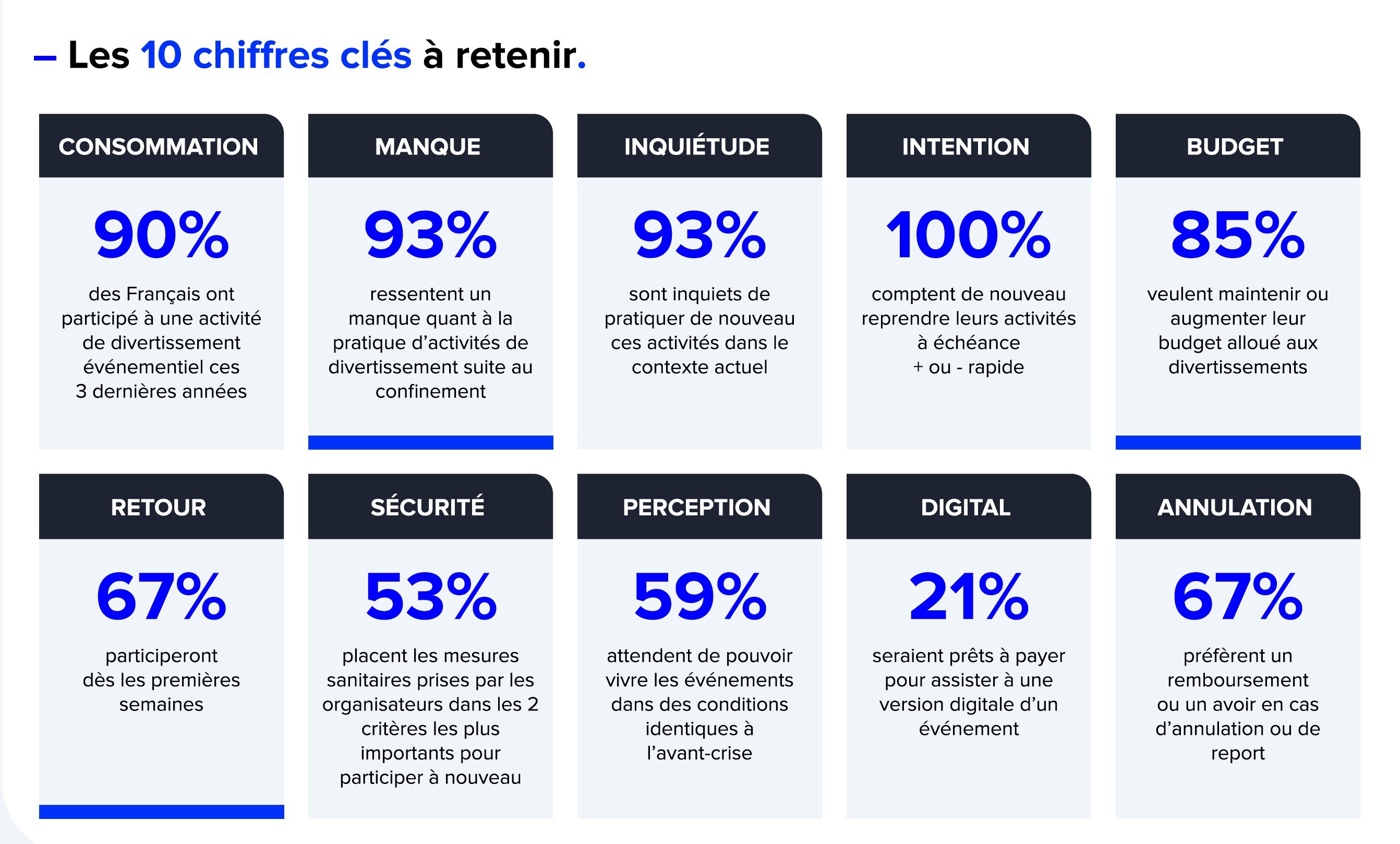 Sondage Ifop Weezevent chiffres clés